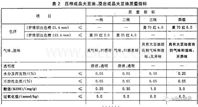 食用油等級是怎樣分的？一級油是最好的嗎？(圖1)